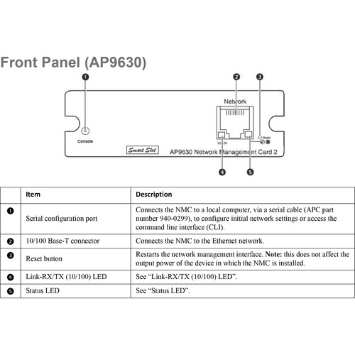 APC UPS Network Management Card 2 | AP9630
